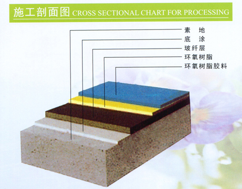 徐州水性環(huán)氧地坪工程地坪漆